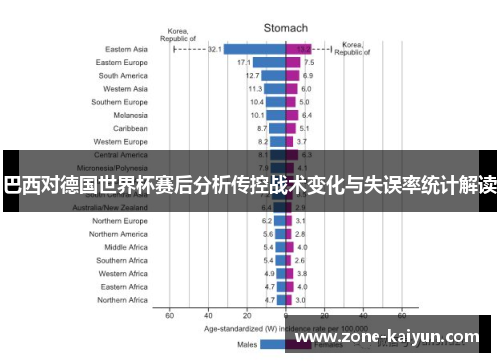 巴西对德国世界杯赛后分析传控战术变化与失误率统计解读