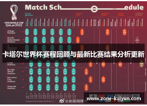 卡塔尔世界杯赛程回顾与最新比赛结果分析更新