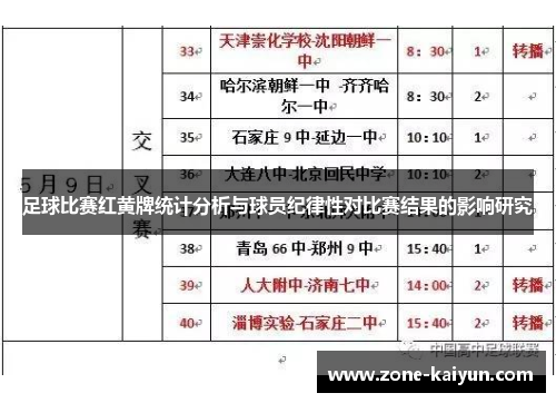 足球比赛红黄牌统计分析与球员纪律性对比赛结果的影响研究