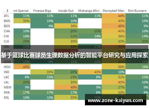 基于篮球比赛球员生理数据分析的智能平台研究与应用探索
