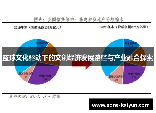 篮球文化驱动下的文创经济发展路径与产业融合探索