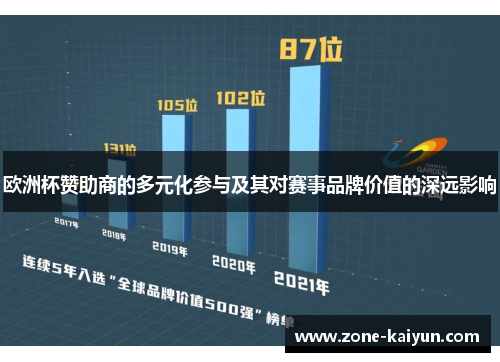 欧洲杯赞助商的多元化参与及其对赛事品牌价值的深远影响