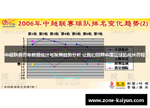 中超联赛历年数据统计与发展趋势分析 让我们回顾中国足球的成长历程