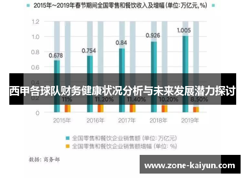 西甲各球队财务健康状况分析与未来发展潜力探讨