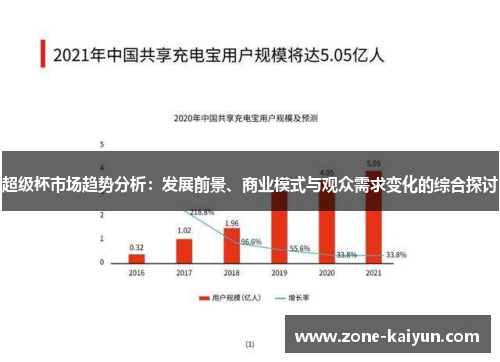 超级杯市场趋势分析：发展前景、商业模式与观众需求变化的综合探讨