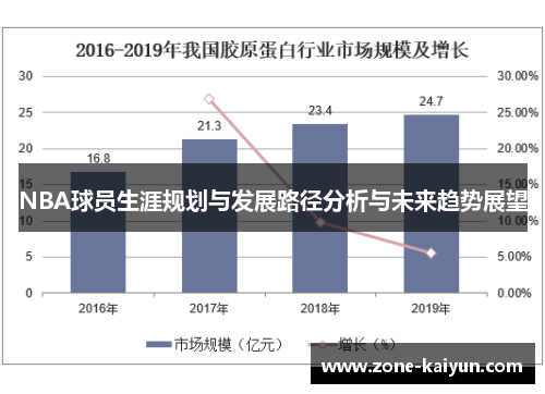 NBA球员生涯规划与发展路径分析与未来趋势展望