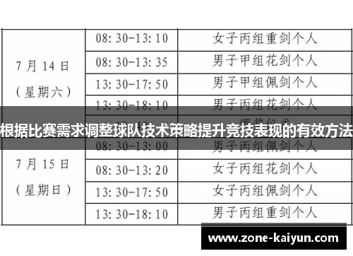 根据比赛需求调整球队技术策略提升竞技表现的有效方法