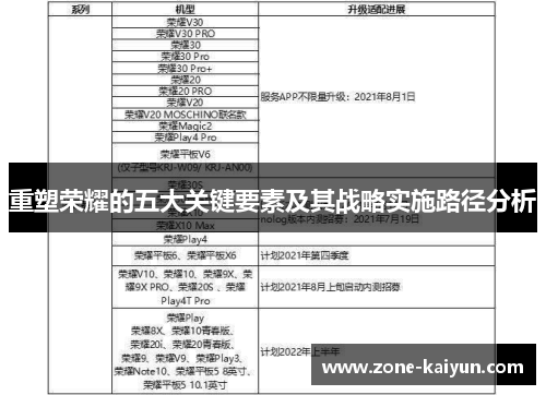 重塑荣耀的五大关键要素及其战略实施路径分析