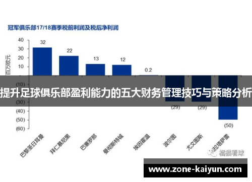 提升足球俱乐部盈利能力的五大财务管理技巧与策略分析