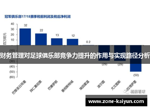 财务管理对足球俱乐部竞争力提升的作用与实现路径分析