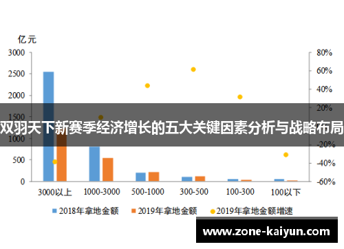 双羽天下新赛季经济增长的五大关键因素分析与战略布局