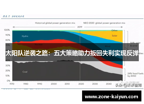 太阳队逆袭之路：五大策略助力扳回失利实现反弹