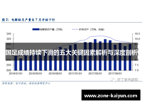 国足成绩持续下滑的五大关键因素解析与深度剖析