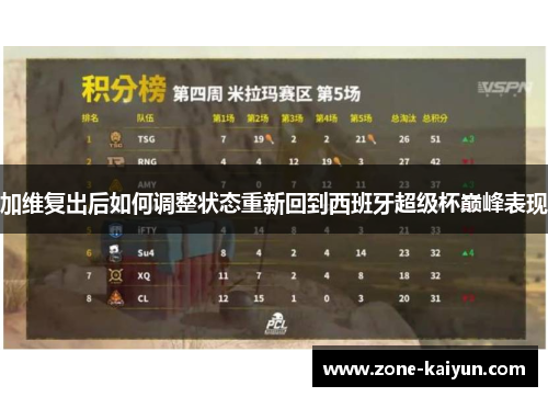 加维复出后如何调整状态重新回到西班牙超级杯巅峰表现