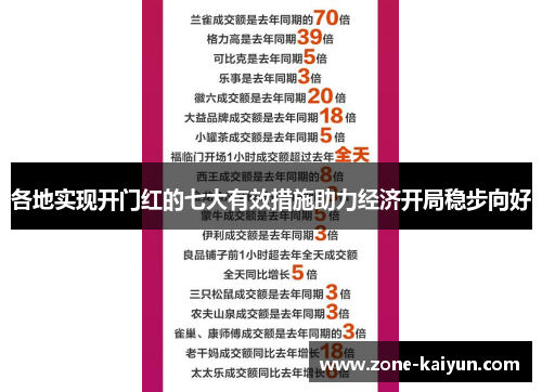 各地实现开门红的七大有效措施助力经济开局稳步向好
