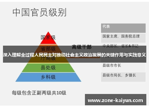 深入理解全过程人民民主对推动社会主义政治发展的关键作用与实践意义