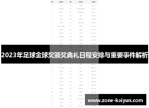 2023年足球金球奖颁奖典礼日程安排与重要事件解析