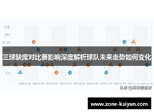 三球缺席对比赛影响深度解析球队未来走势如何变化