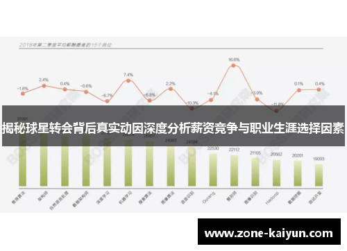 揭秘球星转会背后真实动因深度分析薪资竞争与职业生涯选择因素