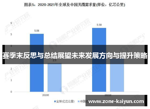 赛季末反思与总结展望未来发展方向与提升策略 赛季末反思与总结展望未来发展方向与提升策略