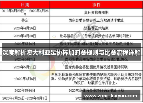 深度解析澳大利亚足协杯加时赛规则与比赛流程详解 深度解析澳大利亚足协杯加时赛规则与比赛流程详解