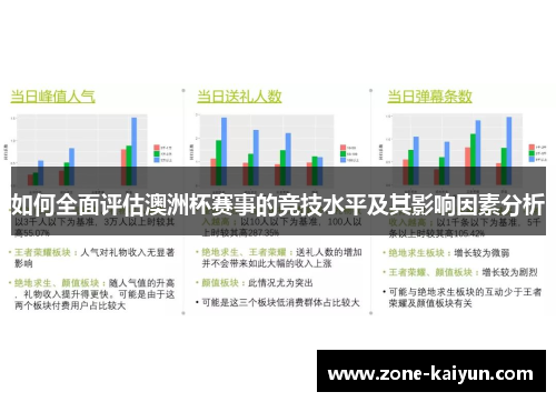 如何全面评估澳洲杯赛事的竞技水平及其影响因素分析