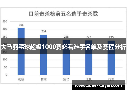 大马羽毛球超级1000赛必看选手名单及赛程分析