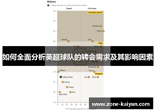 如何全面分析英超球队的转会需求及其影响因素