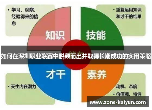 如何在深圳职业联赛中脱颖而出并取得长期成功的实用策略 如何在深圳职业联赛中脱颖而出并取得长期成功的实用策略