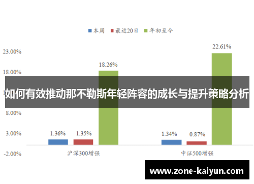 如何有效推动那不勒斯年轻阵容的成长与提升策略分析