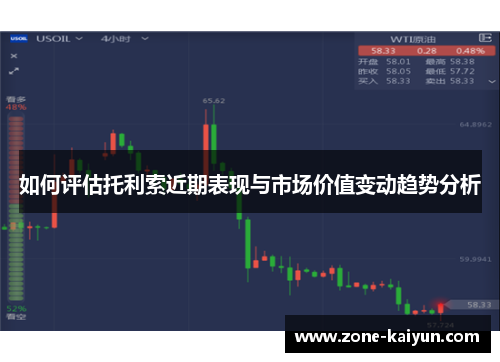 如何评估托利索近期表现与市场价值变动趋势分析