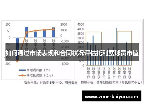 如何通过市场表现和合同状况评估托利索球员市值