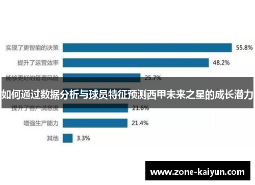 如何通过数据分析与球员特征预测西甲未来之星的成长潜力